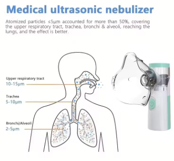 Nebulizador portátil de malha silenciosa para crianças e adultos